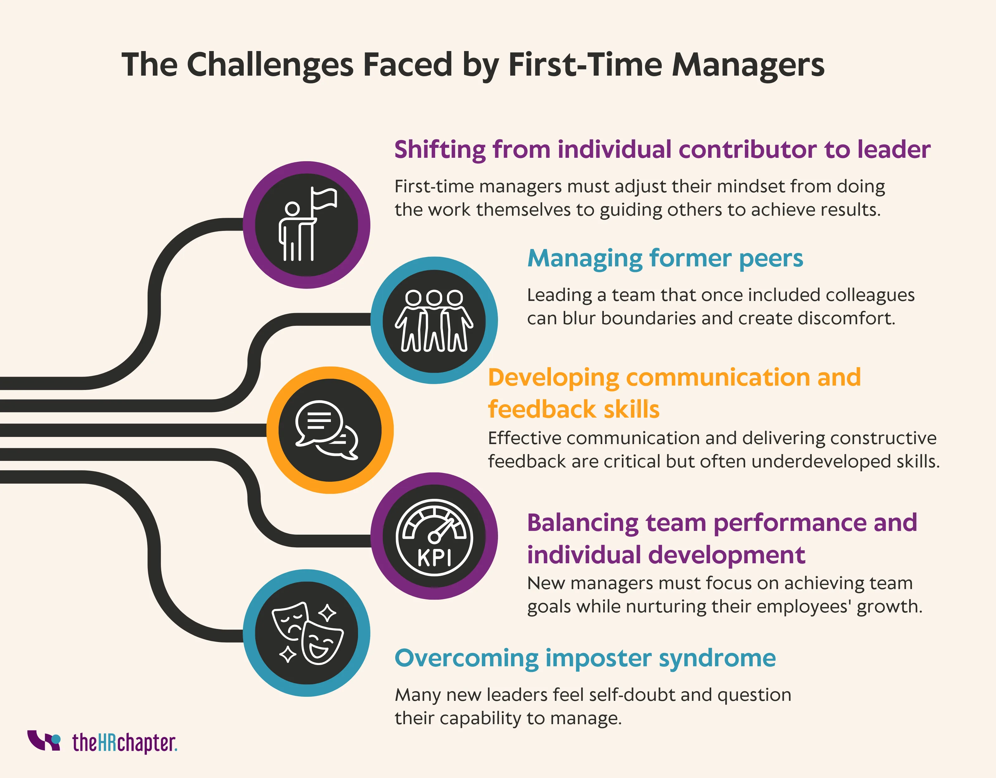 De uitdagingen voor beginnende managers