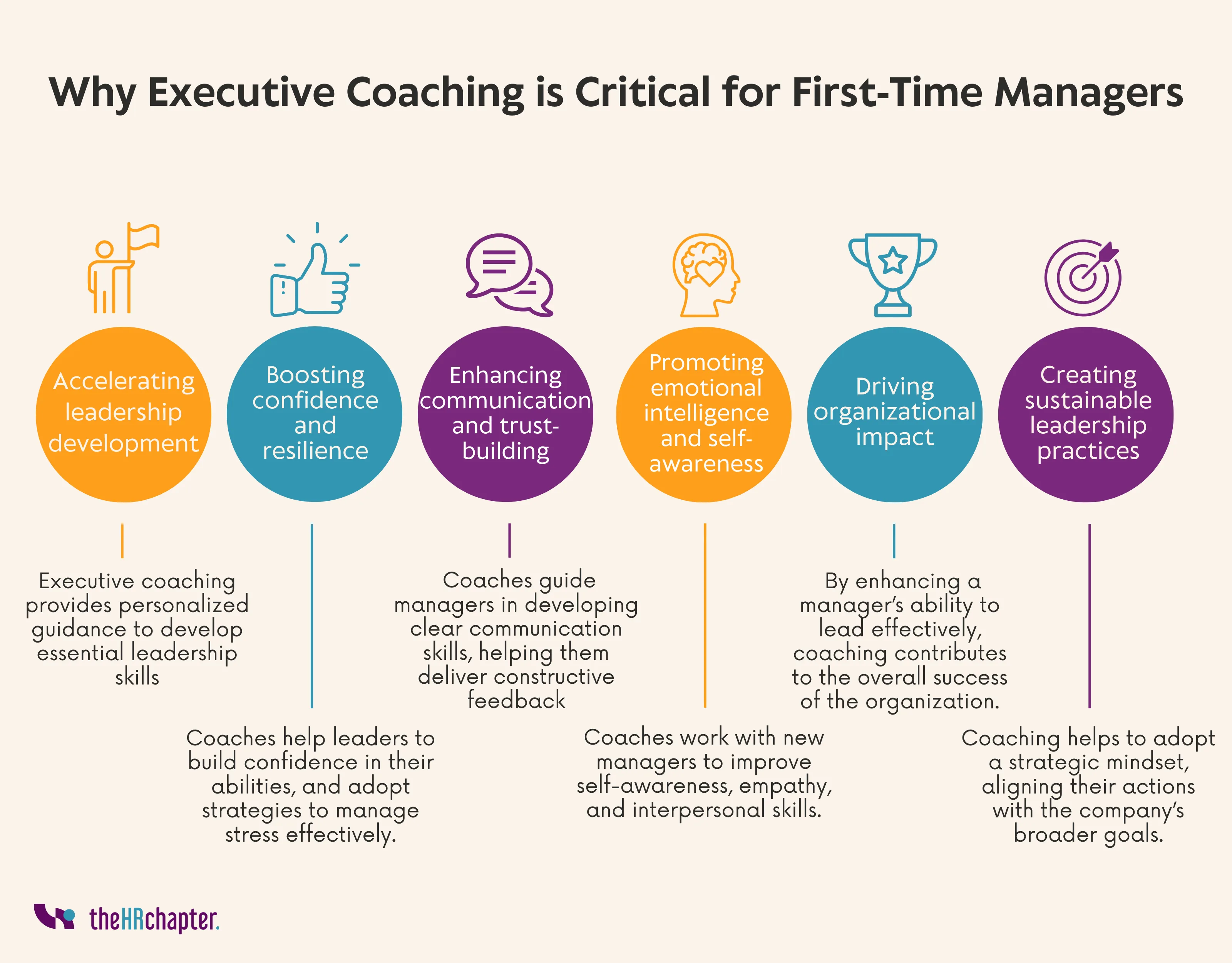 Waarom executive coaching cruciaal is voor beginnende managers
