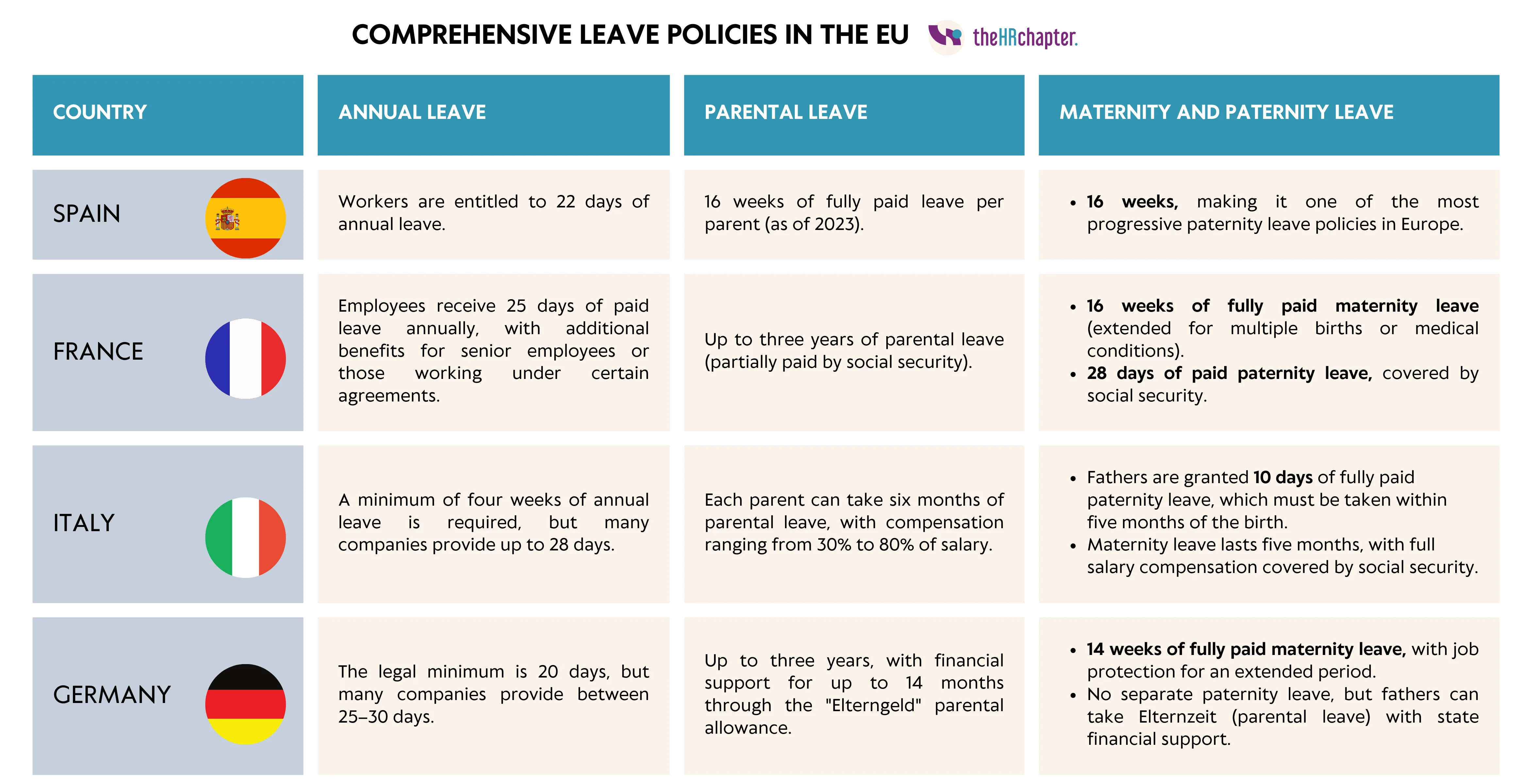 Comprehensive leave policies in the EU