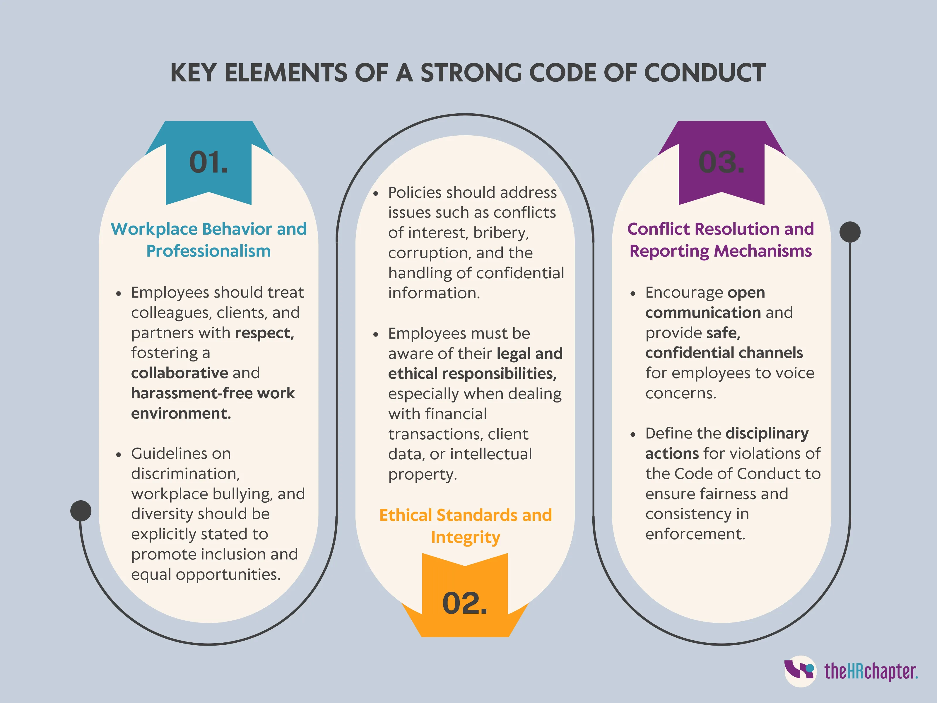 Key elements of a strong code of conduct