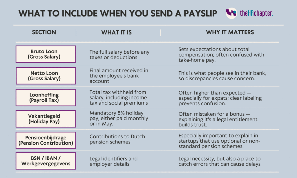 What to include when you sent a payslip What to include when you sent a payslip