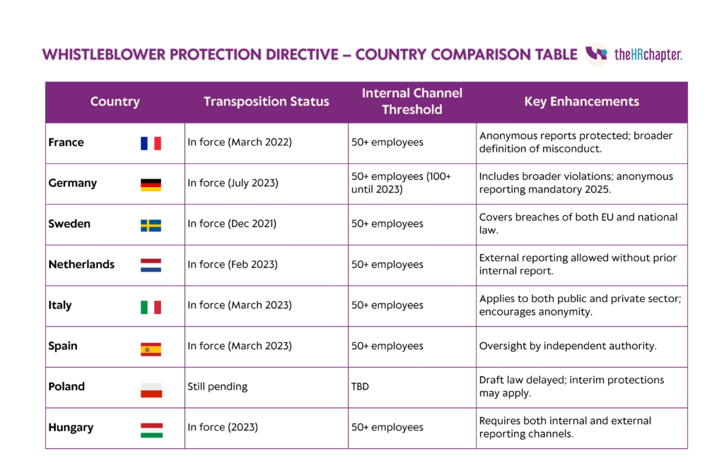 Country-Specific Work Visa Requirements (2025)
