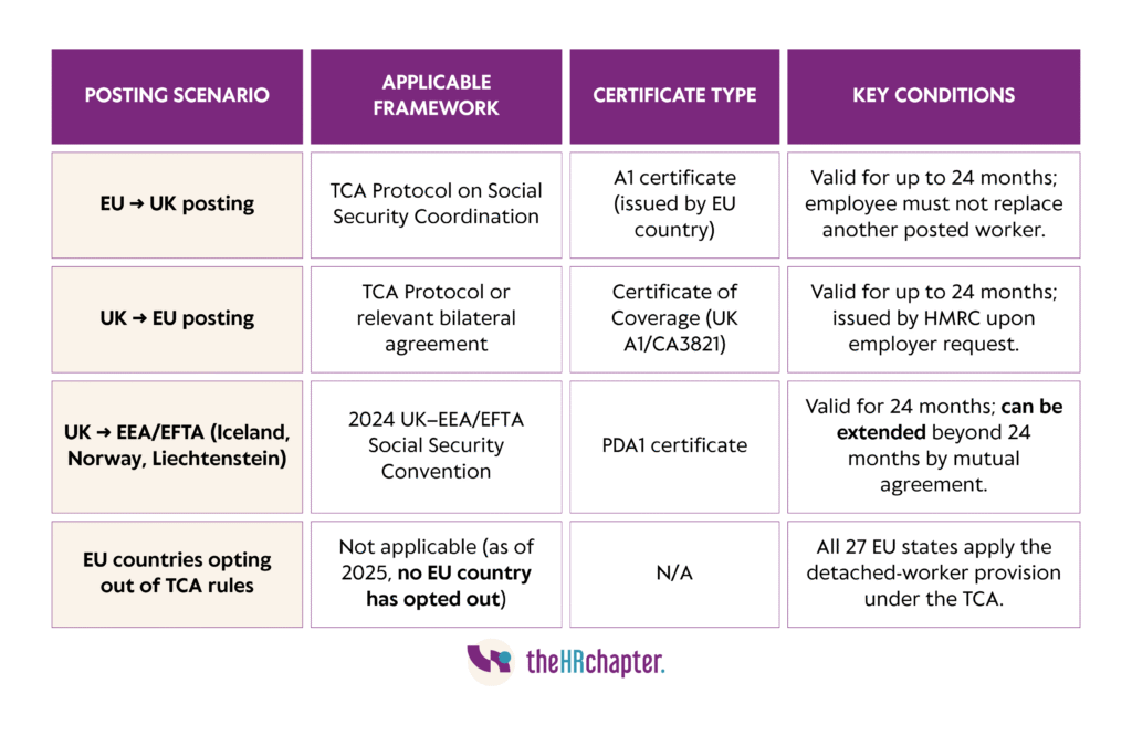 Country-Specific Work Visa Requirements (2025) UK